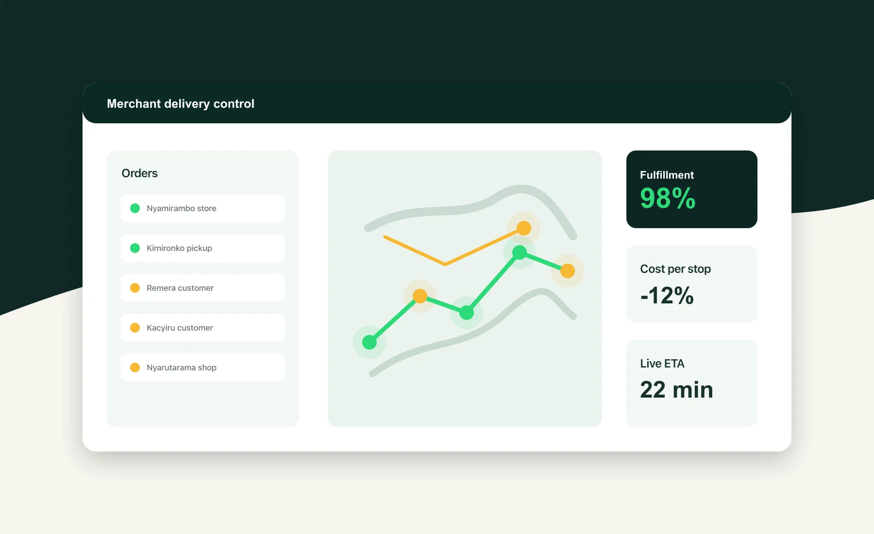 Merchant delivery control dashboard