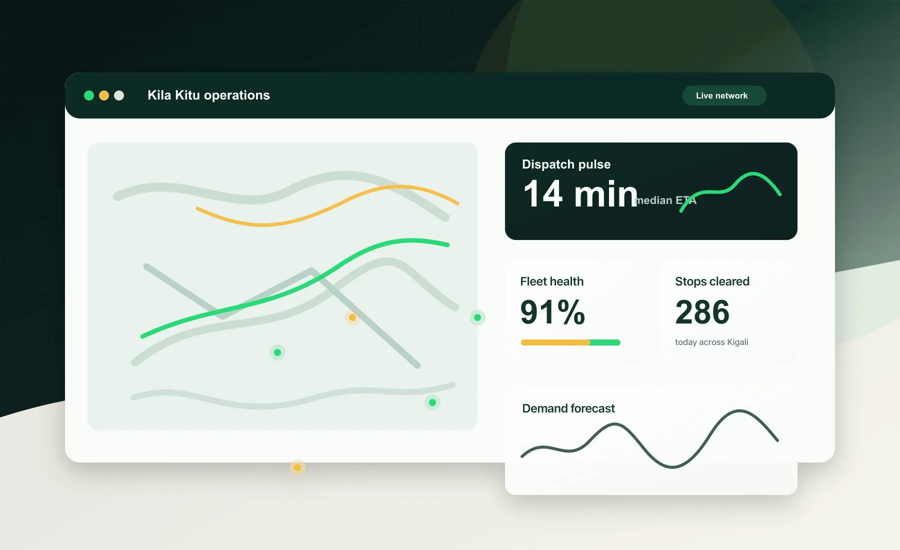 Kila Kitu operations dashboard