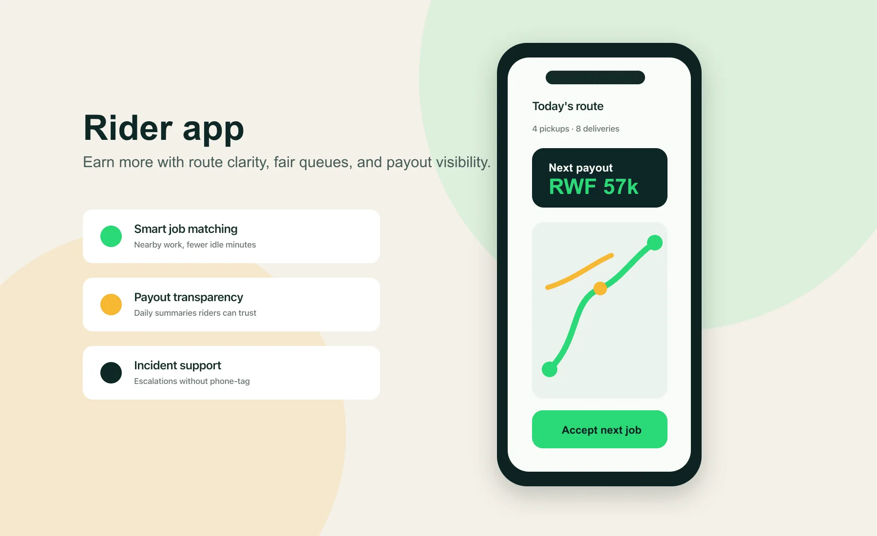 Kila Kitu rider app